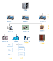辦公管理軟件外包與灶具維修服務 需求分析與成本考量