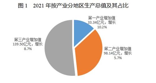 2021年黔江區(qū)國民經(jīng)濟(jì)和社會(huì)發(fā)展統(tǒng)計(jì)公報(bào)